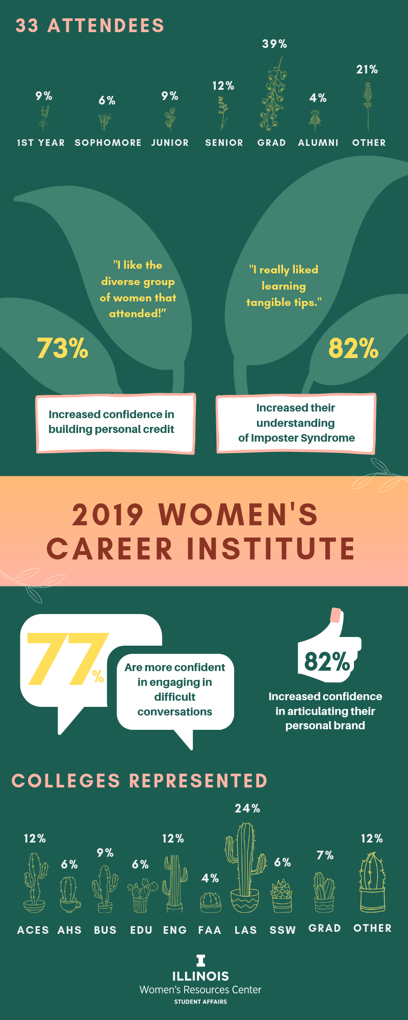 Infographic of the 2019 Women's Institute